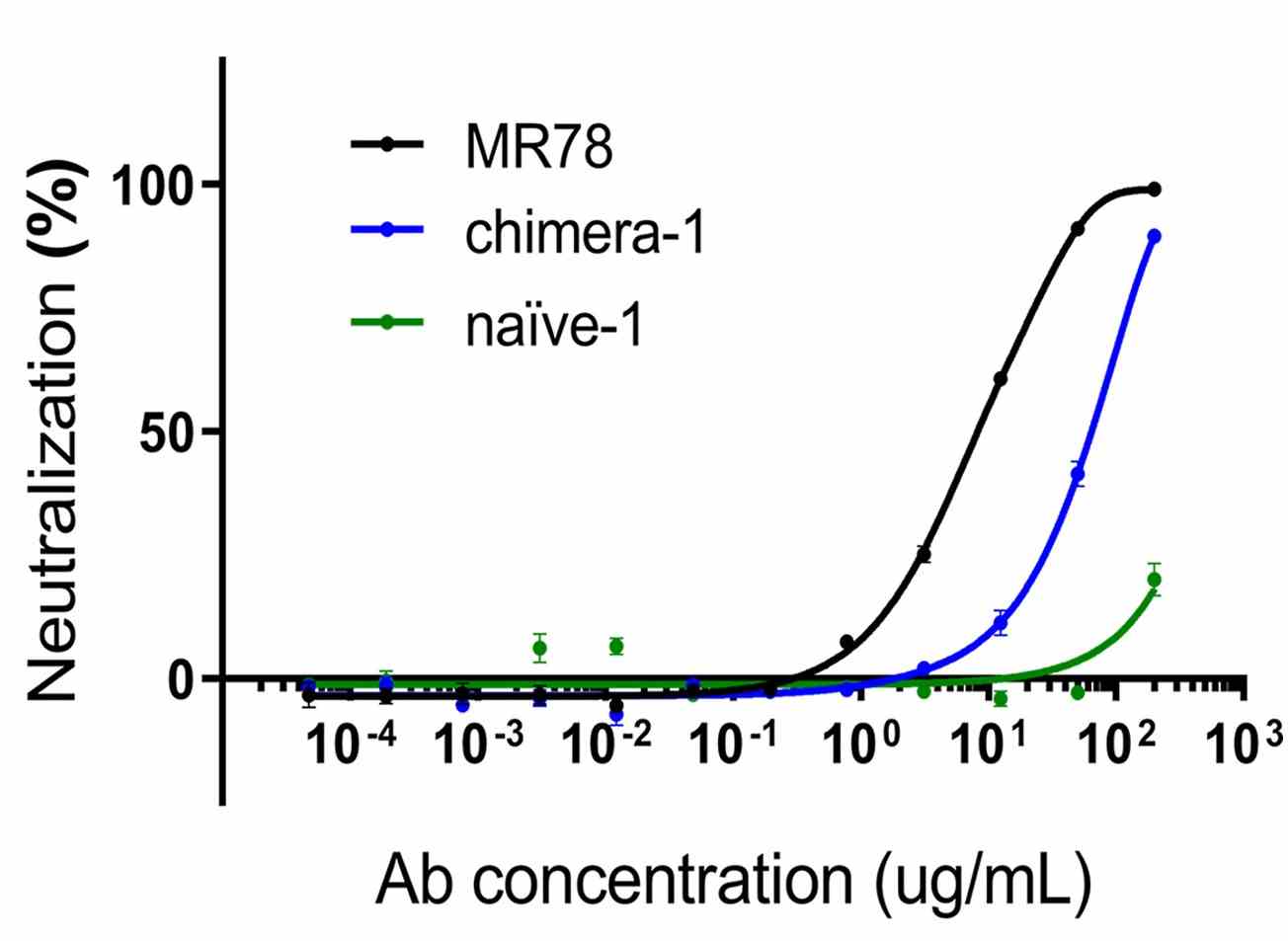 Marv's Magic Rabbit NeutraAb™ Rabbit Anti-MARV GP monoclonal antibody, clone Naive-1 ...