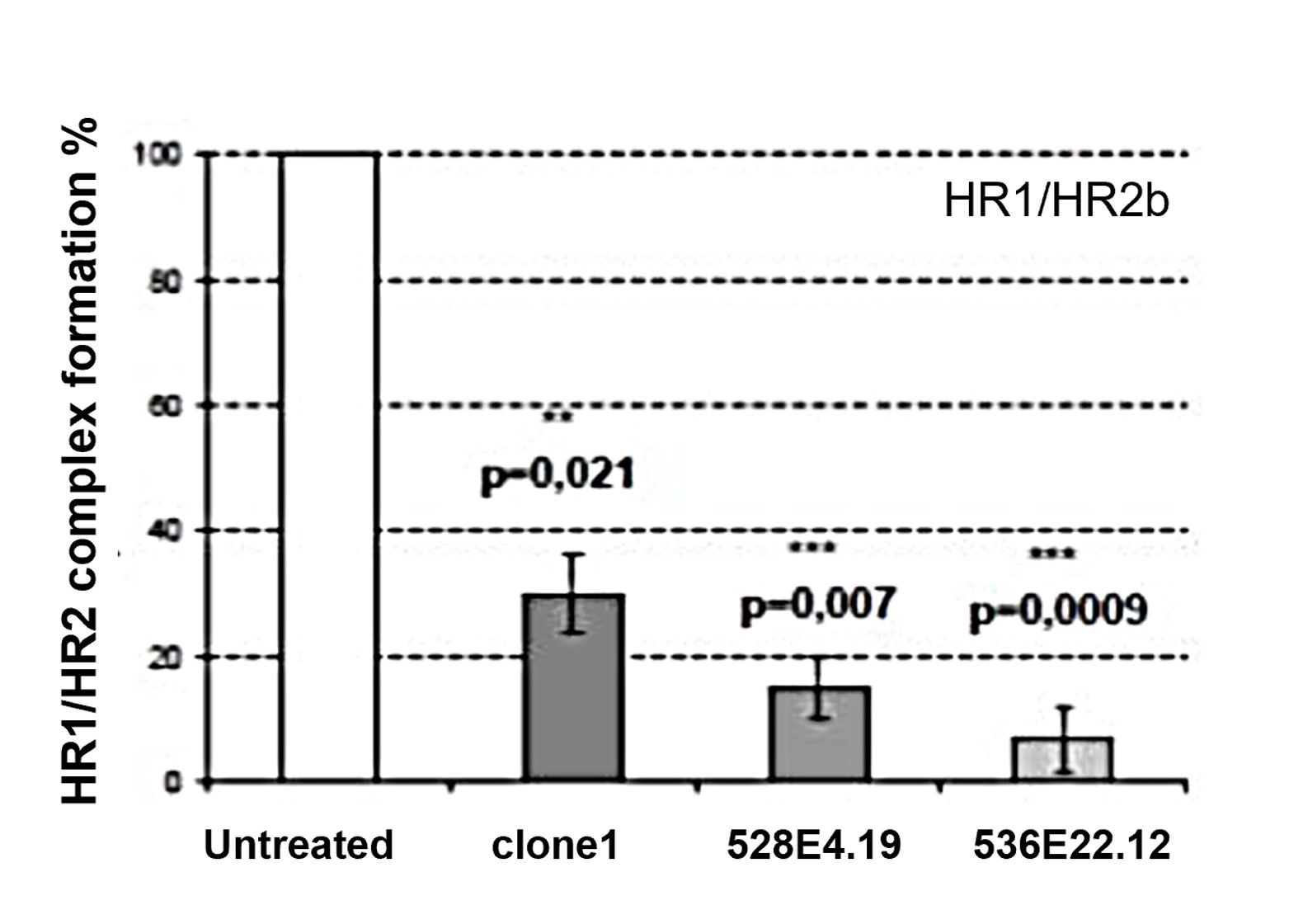 NeutraAb™ Mouse AntiHIV1 gp41 Monoclonal Antibody, clone 536E22.12