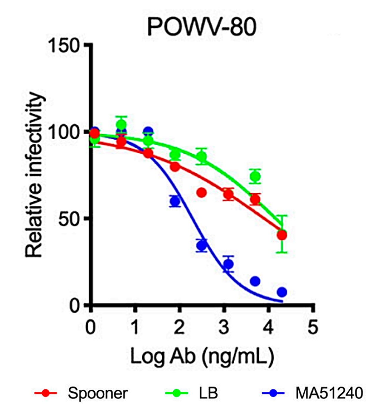 NeutraAb™ Human AntiPowassan Virus Envelope Protein DIII Monoclonal