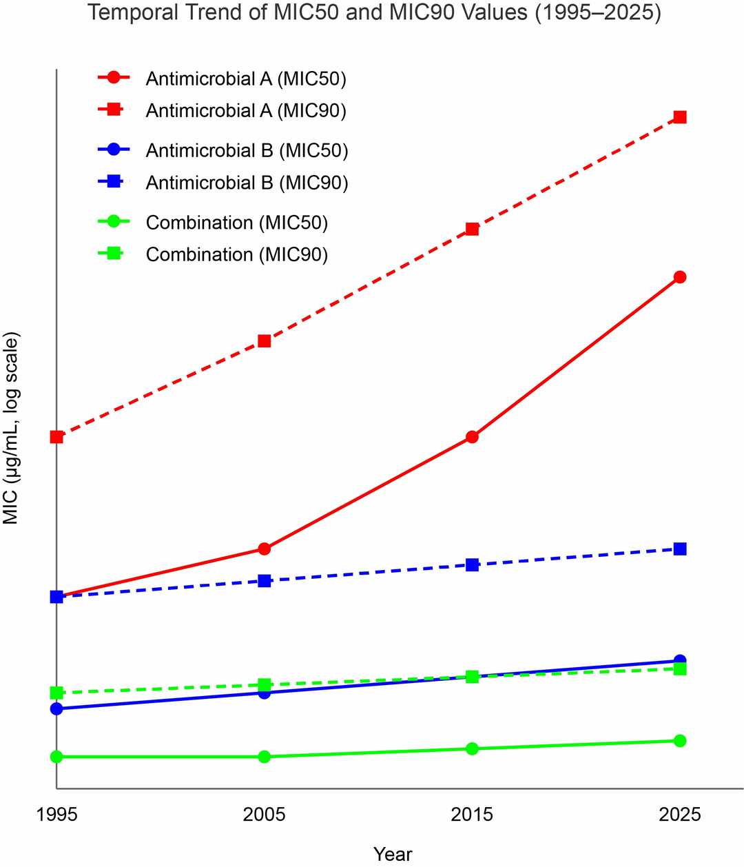 Antimicrobial Resistance Solutions & AMR Testing - Creative Diagnostics