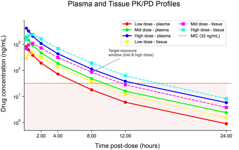 Pd Lab Samples Preclinical Biospecimen Collection Services - Creative Diagnostics