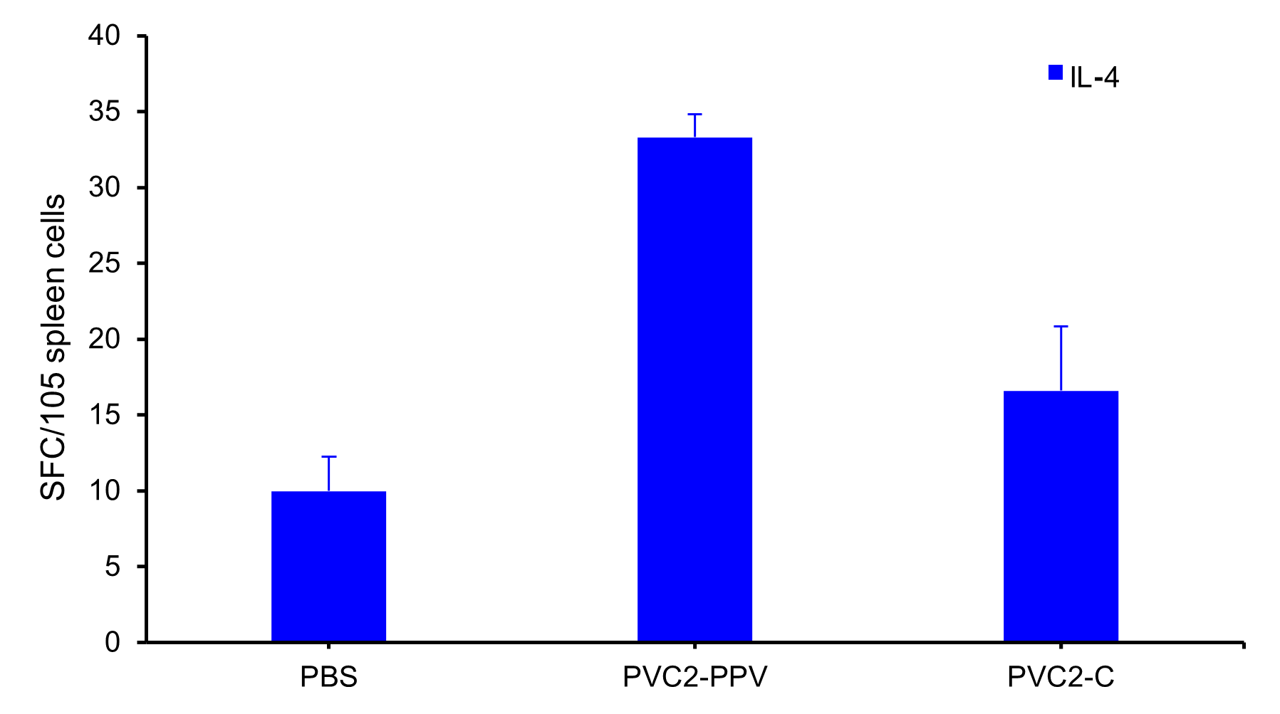 Recombinant Protein Vaccine Development CRO - Creative Diagnostics