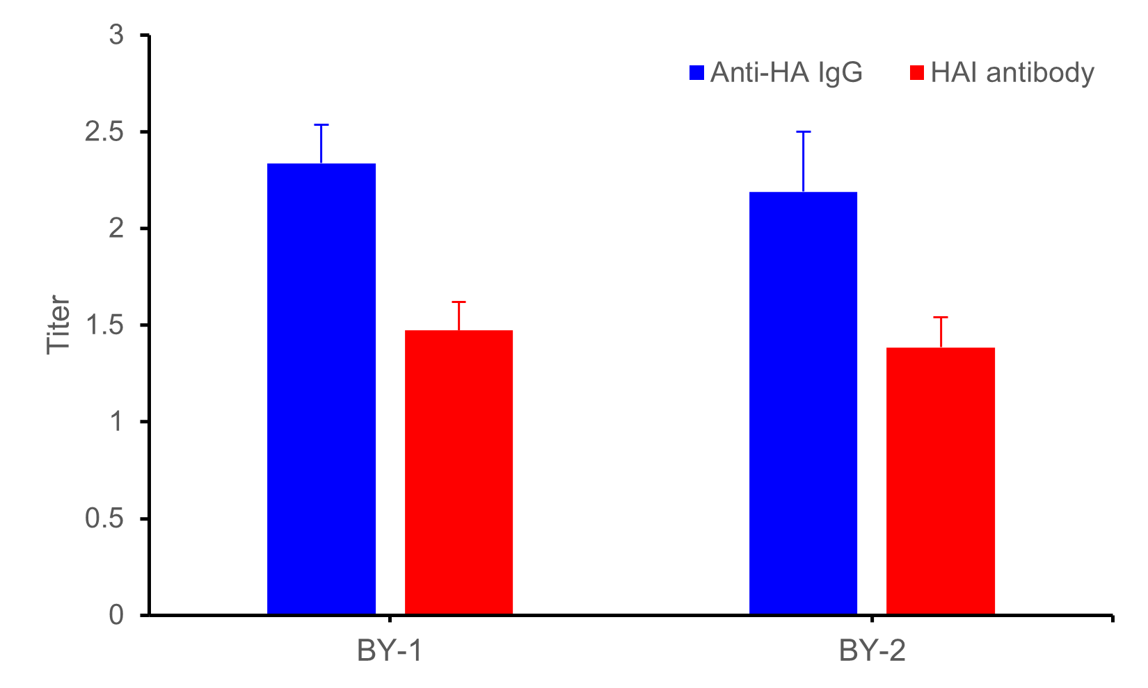 Recombinant Protein Vaccine Development CRO - Creative Diagnostics