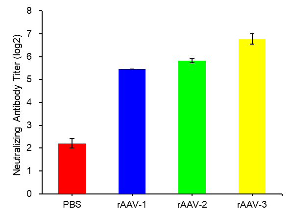 Viral Vector Vaccine Development Services - Creative Diagnostics